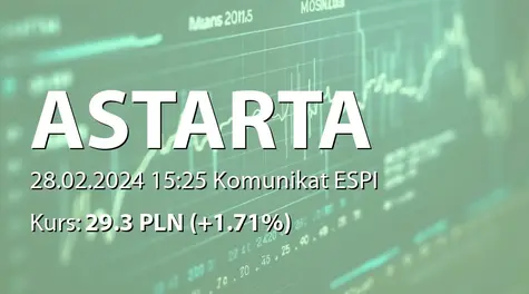 Astarta Holding PLC: Nabycie akcji przez podmiot powiązany (2024-02-28)