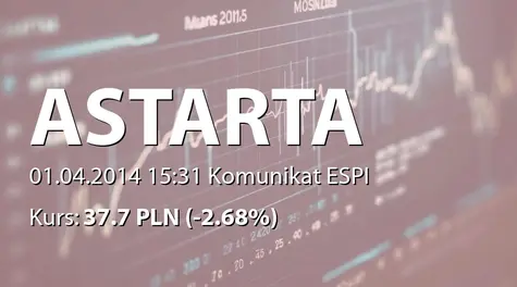Astarta Holding PLC: Notification concerning purchase of shares within the Buyback program (2014-04-01)