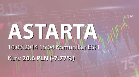 Astarta Holding PLC: Notification concerning purchase of shares within the Buyback program (2014-06-10)