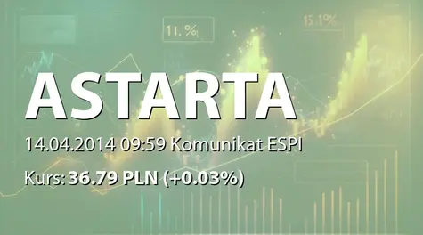 Astarta Holding PLC: Notification concerning purchase of shares within the Buyback program (2014-04-14)