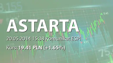 Astarta Holding PLC: Notification concerning purchase of shares within the Buyback program (2014-05-20)