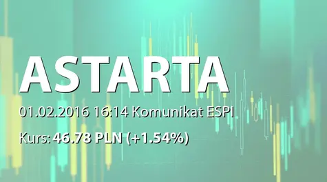 Astarta Holding PLC: Purchase of shares within the Buyback program (2016-02-01)
