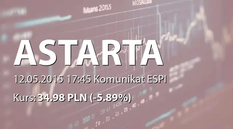 Astarta Holding PLC: Purchase of shares within the Buyback program (2015-05-12)