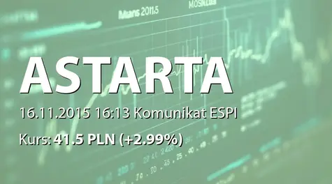 Astarta Holding PLC: Purchase of shares within the Buyback program (2015-11-16)