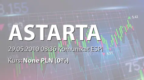 Astarta Holding PLC: Resolutions adopted at the Annual General Meeting of Shareholders of ASTARTA Holding N.V. (2010-05-29)