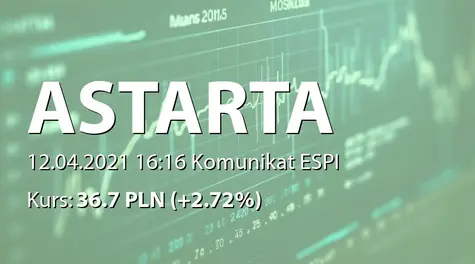 Astarta Holding PLC: SA-RS 2020 - wersja angielska (2021-04-12)