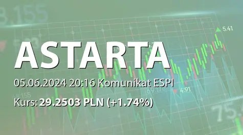 Astarta Holding PLC: ZWZ - lista akcjonariuszy (2024-06-05)