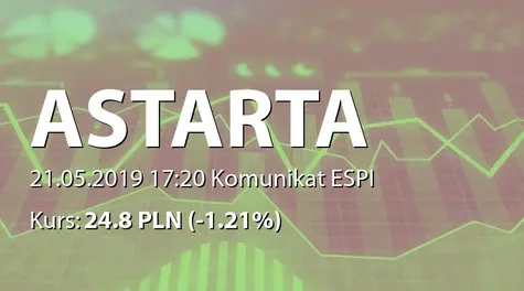 Astarta Holding PLC: ZWZ - lista akcjonariuszy (2019-05-21)