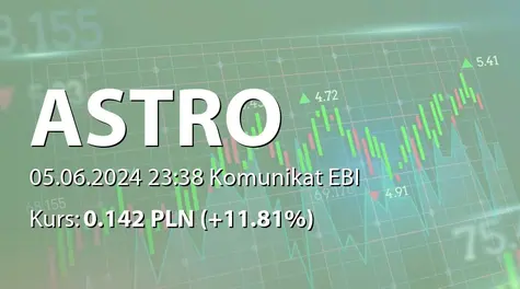 ASTRO S.A.: ZWZ (12:00) - projekty uchwał: pokrycie straty za rok 2023,  zmiany w RN, zmiany w statucie (2024-06-05)