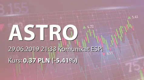 ASTRO S.A.: Przydział obligacji serii D (2019-06-29)