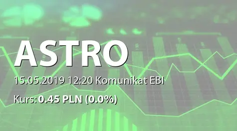 ASTRO S.A.: SA-Q1 2019 (2019-05-15)