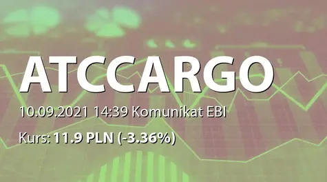 ATC Cargo S.A.: Rejestracja zmian statutu w KRS (2021-09-10)