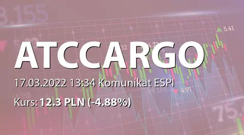 ATC Cargo S.A.: Wpływ sytuacji polityczno-gospodarczej związanej z konfliktem zbrojnym na Ukrainie na Spółkę (2022-03-17)