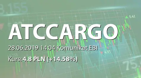 ATC Cargo S.A.: Wypłata dywidendy - 0,24 PLN (2019-06-28)