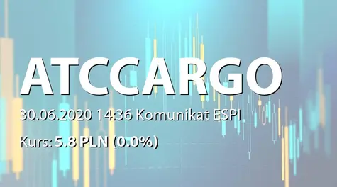 ATC Cargo S.A.: ZWZ - akcjonariusze powyżej 5% (2020-06-30)
