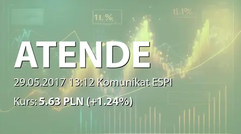 Atende S.A.: ZWZ - podjęte uchwały: wypłata dywidendy - 0,20 PLN (2017-05-29)