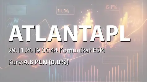 Atlanta Poland S.A.: SA-Q1 2019/2020 (2019-11-29)