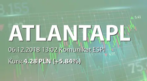 Atlanta Poland S.A.: ZWZ - projekty uchwał: zmiany na wniosek akcjonariusza (2018-12-06)