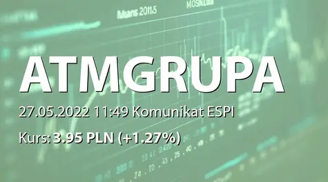 ATM Grupa S.A.: Powołanie członków RN (2022-05-27)