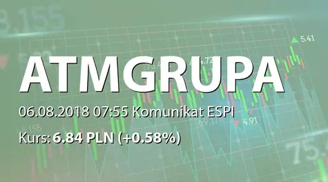 ATM Grupa S.A.: Zbycie akcji przez fundusze zarządzane przez Altus TFI SA (2018-08-06)