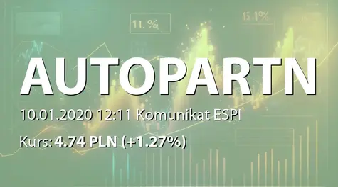 Auto Partner S.A.: Powołanie Członka RN (2020-01-10)