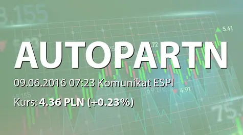 Auto Partner S.A.: Zakup akcji przez fundusze zarządzane przez PZU TFI SA (2016-06-09)