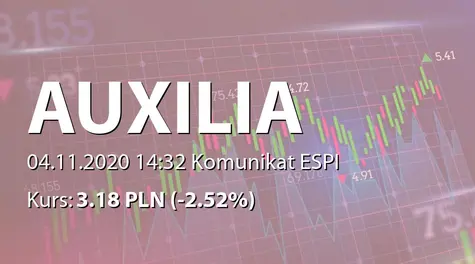 AUXILIA S.A.: Cesja wierzytelności odszkodowawczych w wykonaniu umowy ramowej o współpracy z PHI Wierzytelności sp. z o.o. (2020-11-04)