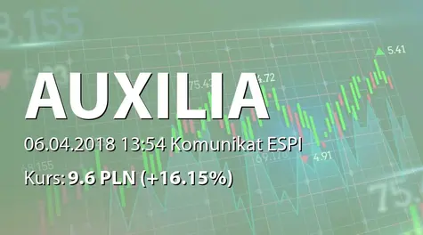 AUXILIA S.A.: Informacja produktowa (2018-04-06)