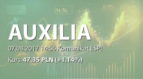 AUXILIA S.A.: Ne o wielkości zakontraktowanych roszczeń z pozyskanych spraw odszkodowawczych za lipiec 2017 (2017-08-07)