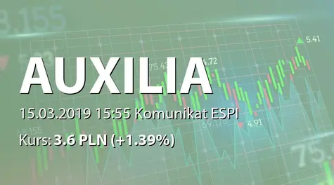 AUXILIA S.A.: Ustanowienie zastawu na akcjach (2019-03-15)