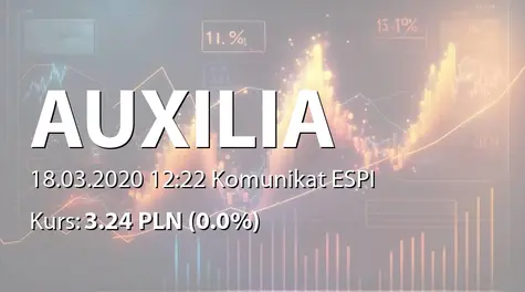 AUXILIA S.A.: Utworzenie rezerwy na rzecz pokrycia przyszłych kosztów wynikających z wynagrodzenia spółki zależnej (2020-03-18)