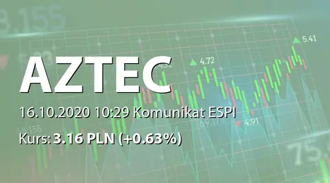 AZTEC International S.A.: Drugie wezwanie akcjonariuszy do złożenia dokumentów akcji (2020-10-16)