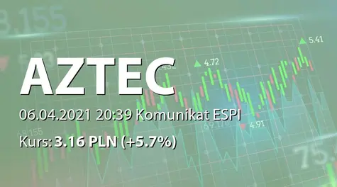 AZTEC International S.A.: Rekomendacja Zarządu w sprawie wypłaty 0,15 PLN dywidendy za 2020 (2021-04-06)