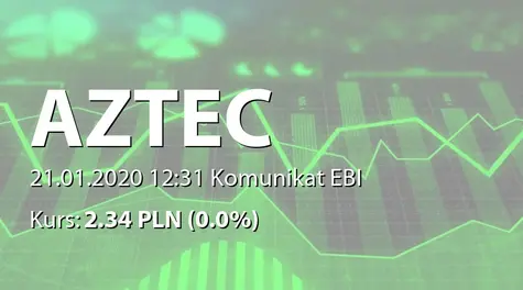 AZTEC International S.A.: Terminy przekazywania raportów w 2020 roku (2020-01-21)