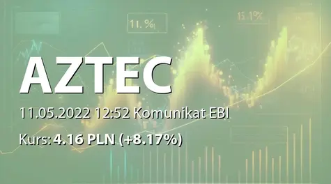 AZTEC International S.A.: Wypłata dywidendy - 0,17 PLN (2022-05-11)