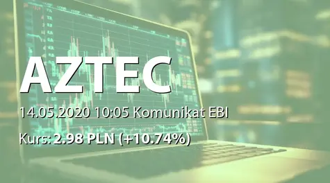 AZTEC International S.A.: ZWZ - podjęte uchwały: podział zysku (2020-05-14)