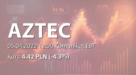 AZTEC International S.A.: ZWZ - projekty uchwał: podział zysku (2022-04-05)