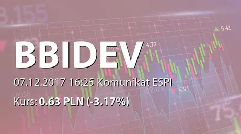 BBI Development S.A.: Zbycie akcji przez fundusze zarządzane przez Altus TFI SA (2017-12-07)