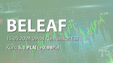 BeLeaf S.A.: SA-Q1 2024 (2024-05-15)