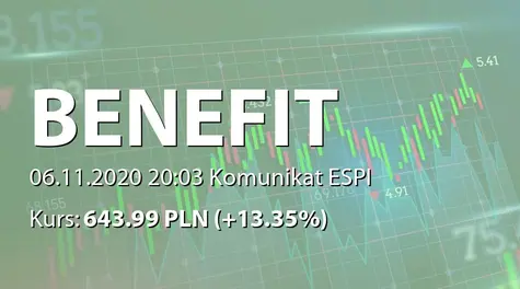 Benefit Systems S.A.: Podwyższenie kapitału w wyniku wydania akcji serii E (2020-11-06)