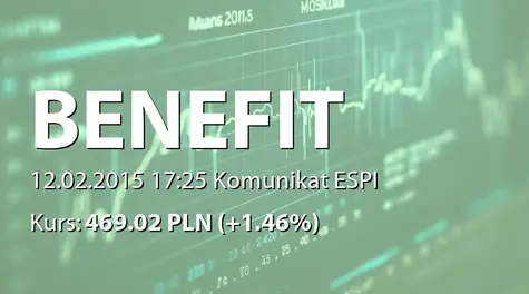 Benefit Systems S.A.: Uchwała o podwyższeniu kapitału Fit Invest sp. z o.o. (2015-02-12)