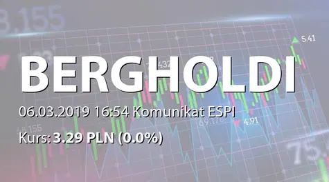 Berg Holding S.A. w restrukturyzacji: Przedterminowy wykup obligacji serii F1 (2019-03-06)