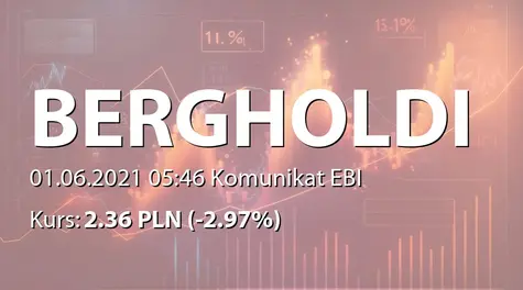 Berg Holding S.A. w restrukturyzacji: SA-R 2020 - uzupełnienie (2021-06-01)