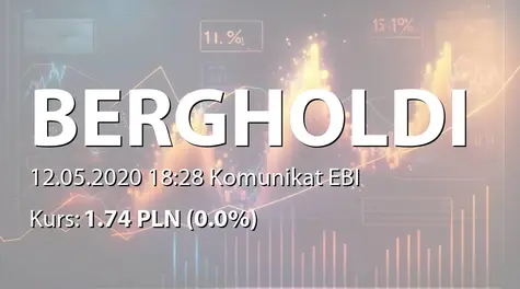 Berg Holding S.A. w restrukturyzacji: Zmiana terminu przekazania SA-QSr1 2020 (2020-05-12)