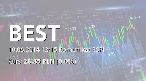 Best S.A.: Decyzja o rezygnacji z ubiegania się o wybór do Rady Nadzorczej na kolejną kadencję (2014-06-10)