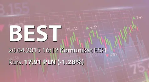 Best S.A.: Objęcie certyfikatów przez jednostki zależne (2015-04-20)