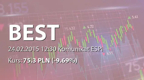 Best S.A.: Podsumowanie oferty obligacji serii K3 (2015-02-24)