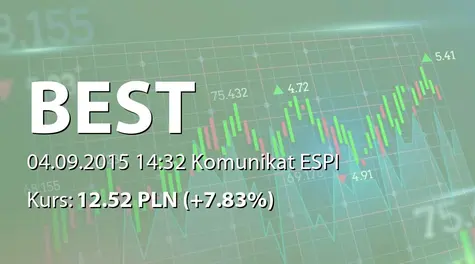 Best S.A.: Podsumowanie oferty obligacji serii L1 (2015-09-04)