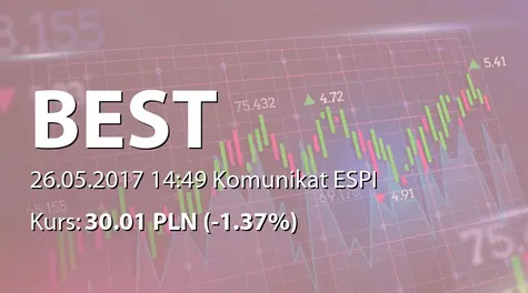 Best S.A.: Podsumowanie oferty obligacji serii R4 (2017-05-26)