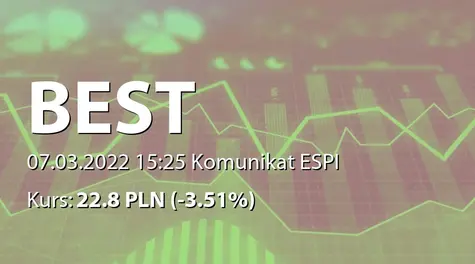 Best S.A.: Podsumowanie oferty obligacji serii W3 (2022-03-07)